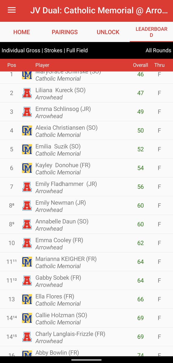 Arrowhead Girls Golf (@ahs_girlsgolf) on Twitter photo Thanks to CMH for coming to <a href="/Golf_Ironwood/">Ironwood Golf Course</a> to play with us last Friday! Wonderful work Liliana, Emma S, Emily F, Emily N, Annabelle, Gabby S , Charly, and Emma C! #bettereveryday #wihsgolf Thanks to CMH for coming to <a href="/Golf_Ironwood/">Ironwood Golf Course</a> to play with us last Friday! Wonderful work Liliana, Emma S, Emily F, Emily N, Annabelle, Gabby S , Charly, and Emma C! #bettereveryday #wihsgolf