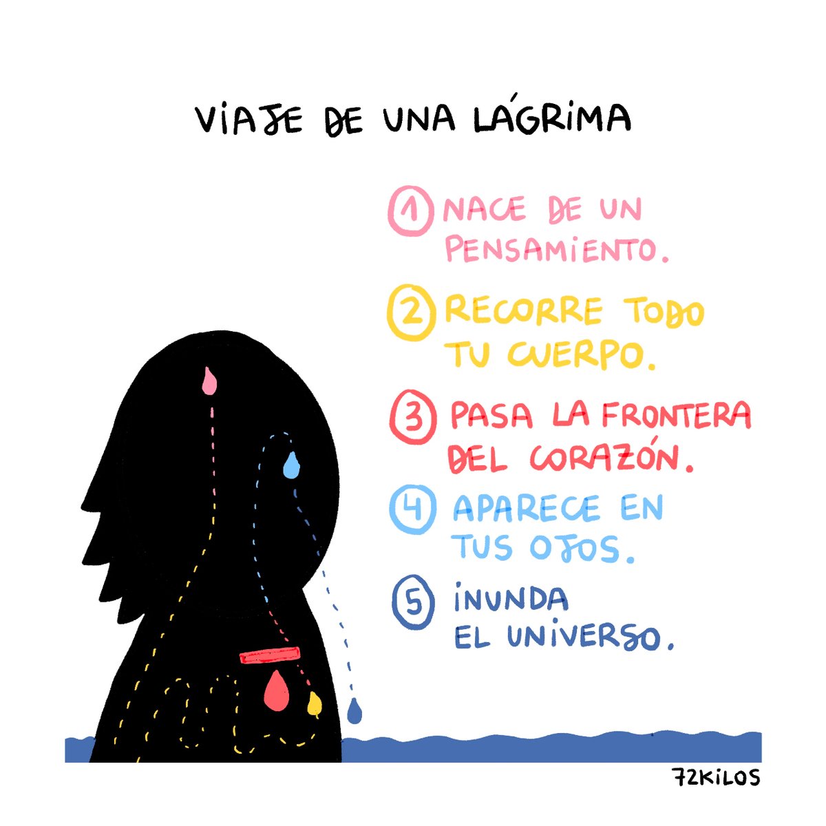 72kilos's tweet photo. Viaje de una lágrima. https://t.co/OuvnYhNGI0
