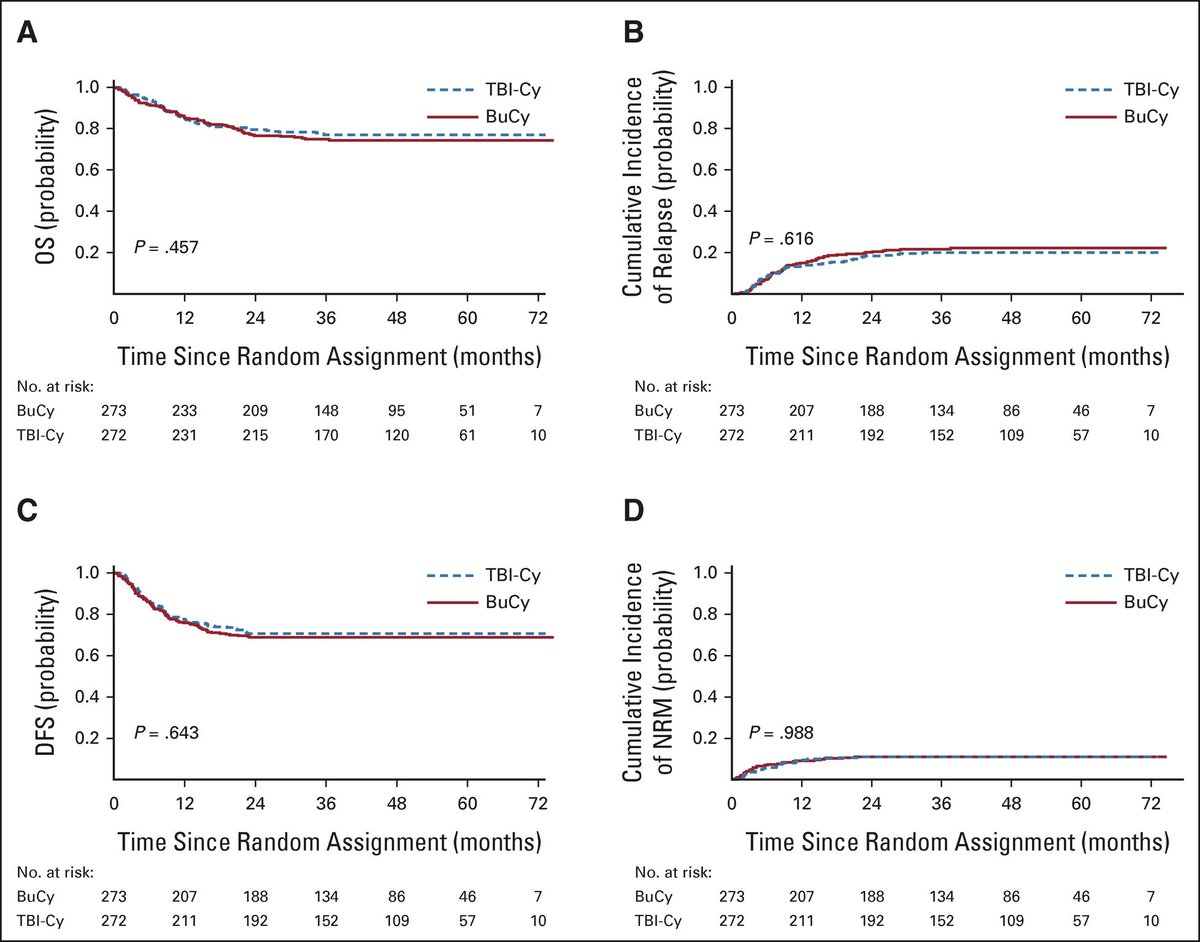 Chimeric Antigen Receptor T-Cell (CAR-T) & Gene Rx tweet media