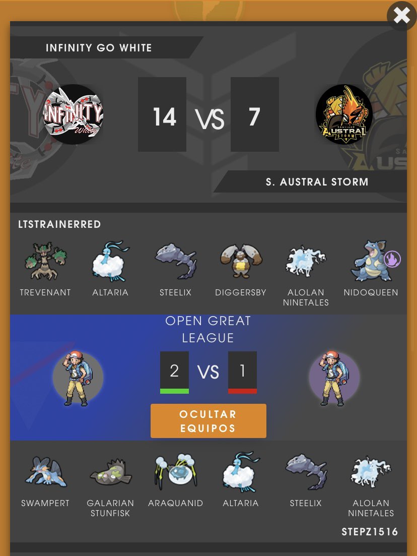 LtsTrainerRED's tweet photo. Bout 1 || Season 2 - Cycle 2
https://t.co/K3WQptKu3V
Solid start of the new cycle, well done team! 👏🏽🔥
GGs to @AustralStorm & good luck for the rest of the cycle!
#InfinityGoWhite #SilphFactions #EmeraldDivision #OpenGreatLeague #PokemonGo https://t.co/GZIMjmfUxq