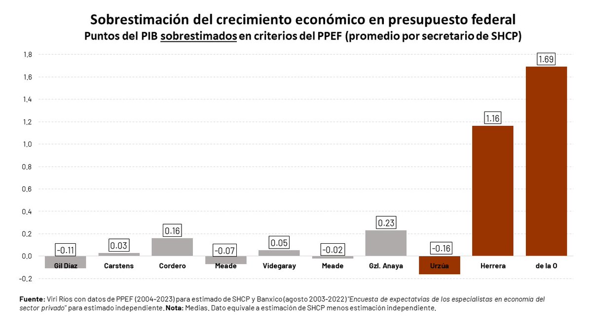 Viri Ríos tweet media
