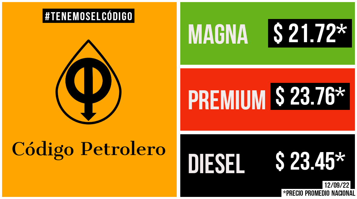 Código Petrolero tweet media