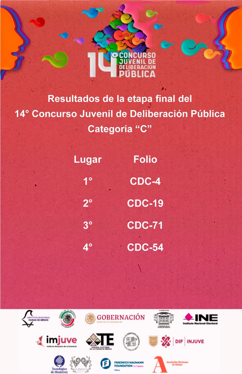 iecm's tweet image. Te compartimos los resultados de la Etapa FINAL del 14° Concurso Juvenil de Deliberación Pública 🗣️