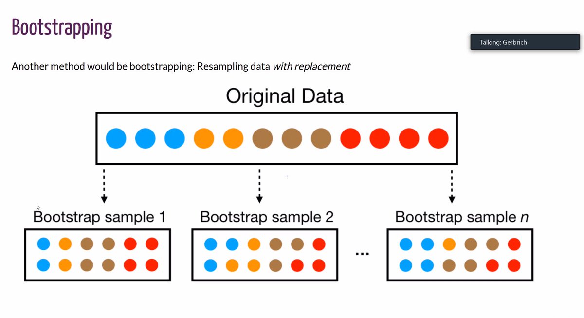 Thanks for being there with us in this first session of the book club “Hands on ML with R” We already got few people signing up to present some next chapters 😍😍😍 Check our notes here: hackmd.io/EhYe_gkWScuoaV… See you in 2 weeks for ch 3-4! (Also if you didn’t join this one)