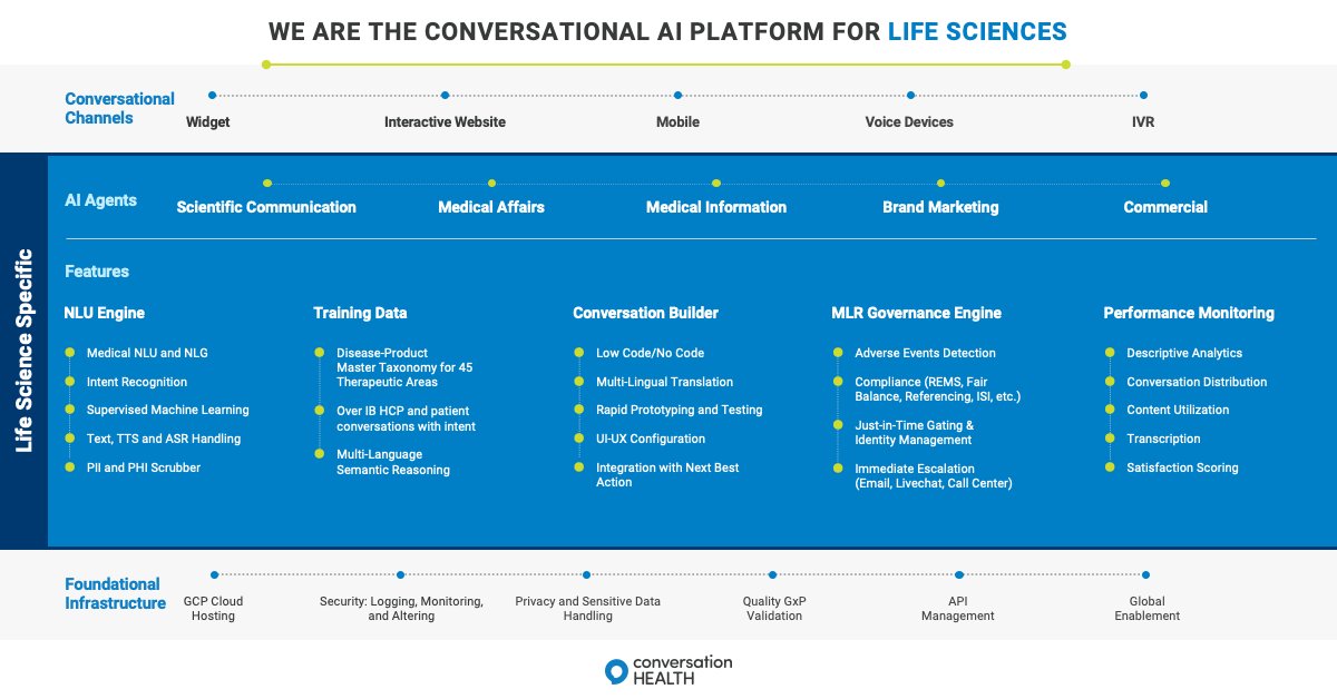 Can you name the 5 key components of Conversational AI for healthcare and life sciences companies?

1. #NLP
2. #MachineLearning
3. Medical Taxonomy
4. Conversational Experience
5. MLR Governance

Learn why Conversation Healths cAI platform is #NotAChatbot 
bit.ly/3RFRapG