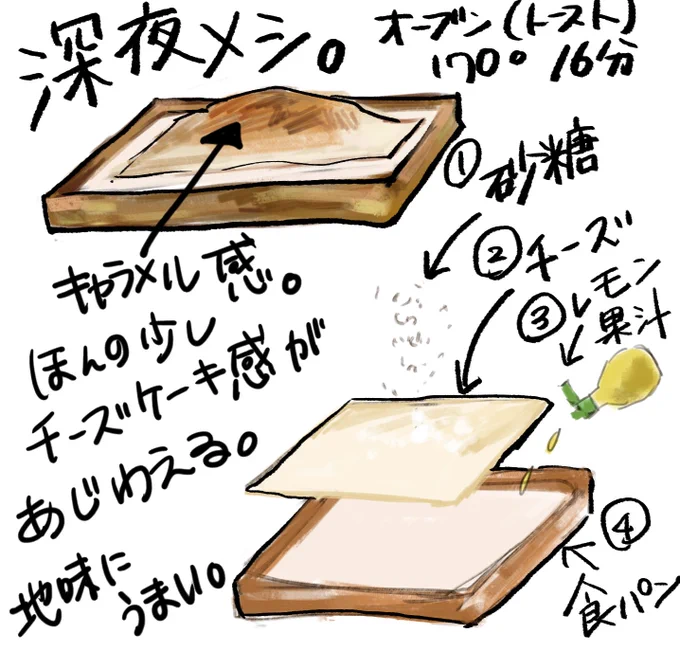 夜型人間の深夜?メシ。 