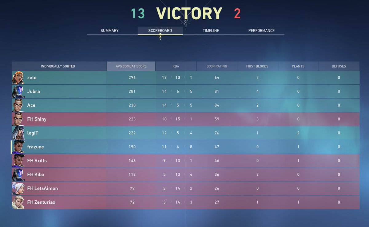 DonkeyMonkeyVAL's tweet photo. 12/9/2022, gg @FindHelpEsports 💫 https://t.co/jzV4sDlNzN