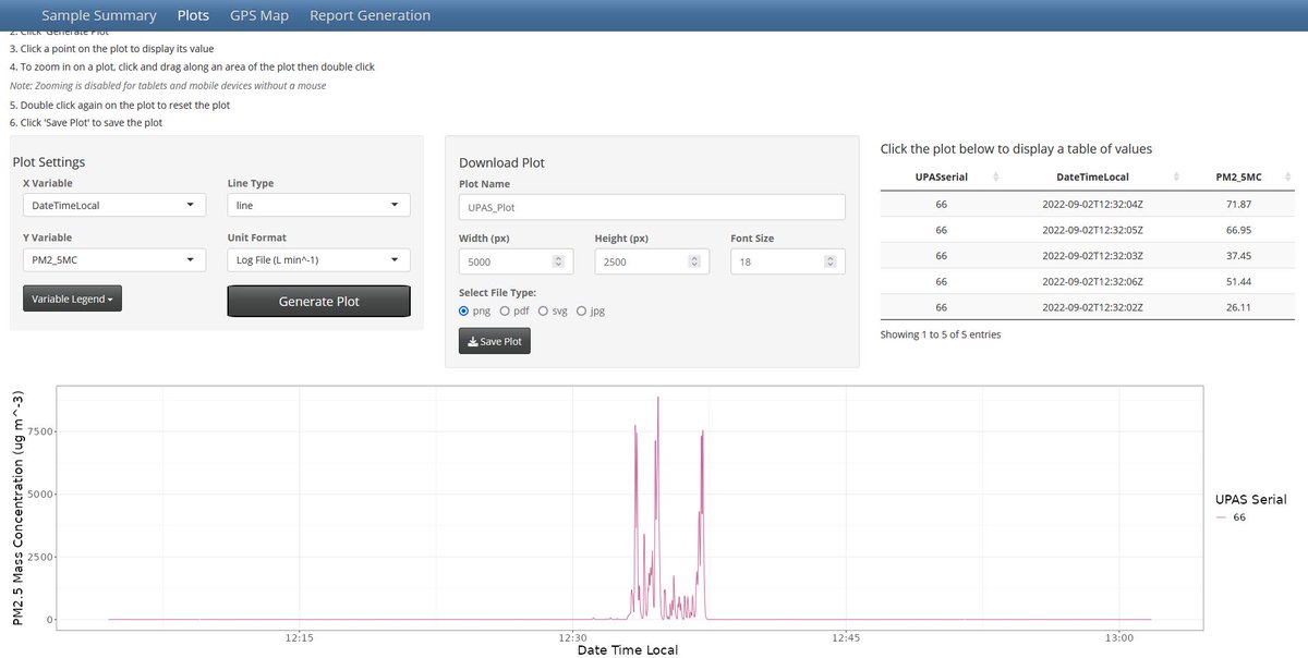 AccessSensor's tweet photo. Want to take a quick look at the data in your UPAS log file? Please direct your cursor away from that program that thinks everything is a date.  Use our UPAS Shiny app instead! 
https://t.co/ON4ntkoKgB https://t.co/fv10a3g1c7