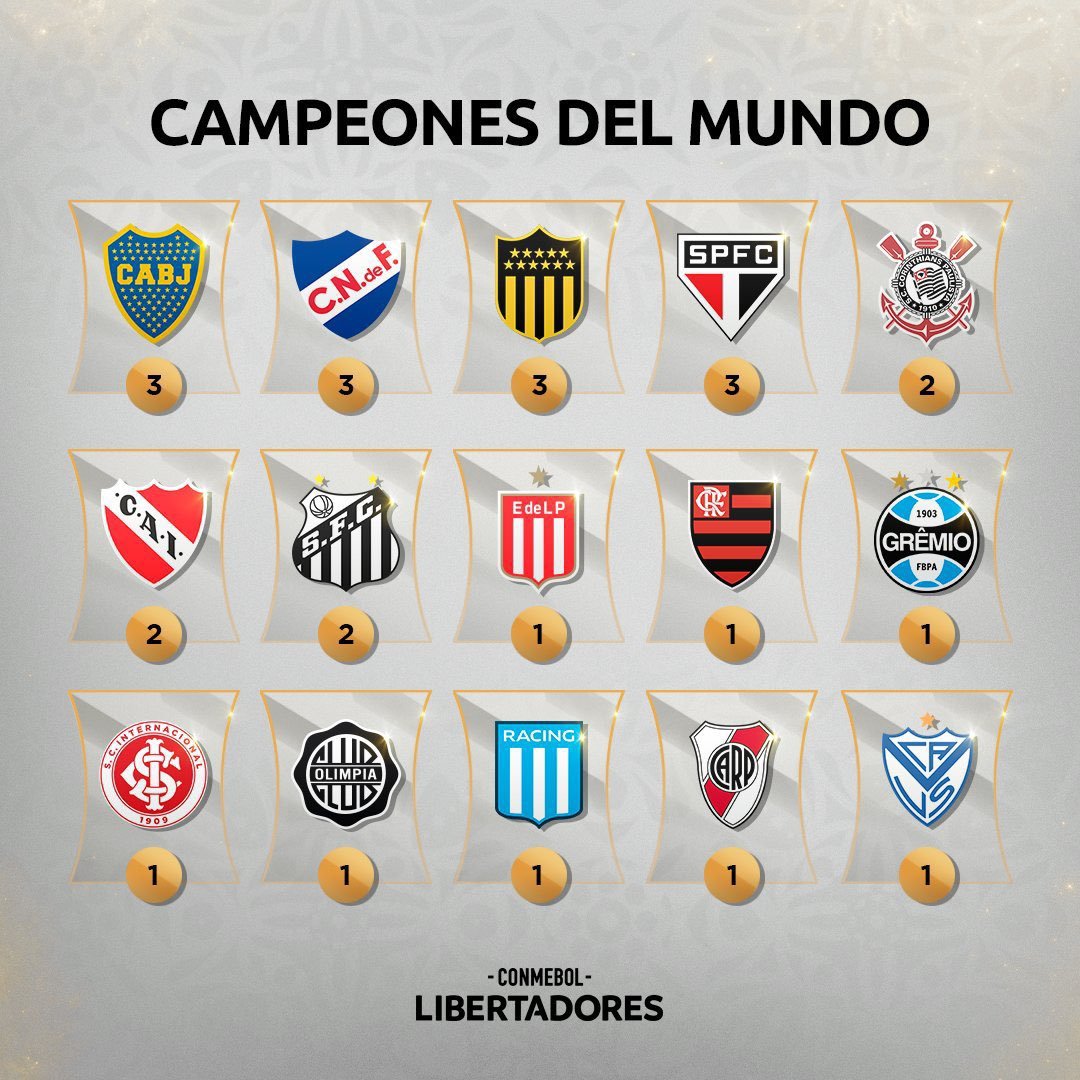 🌎Los 15 clubes sudamericanos Campeones del Mundo