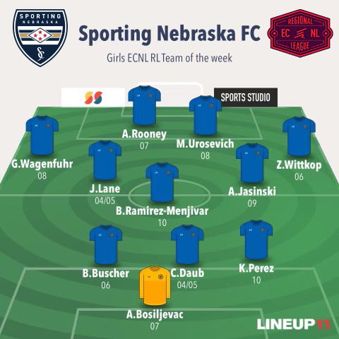 SportingNebraskaFC-ECNL tweet media