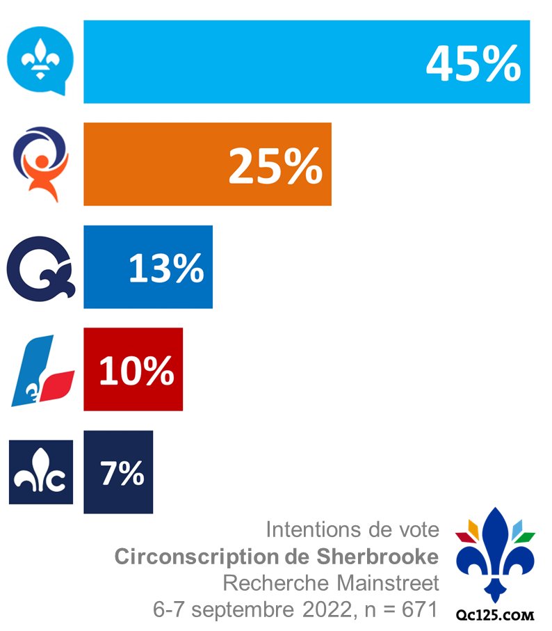 Philippe J. Fournier tweet media