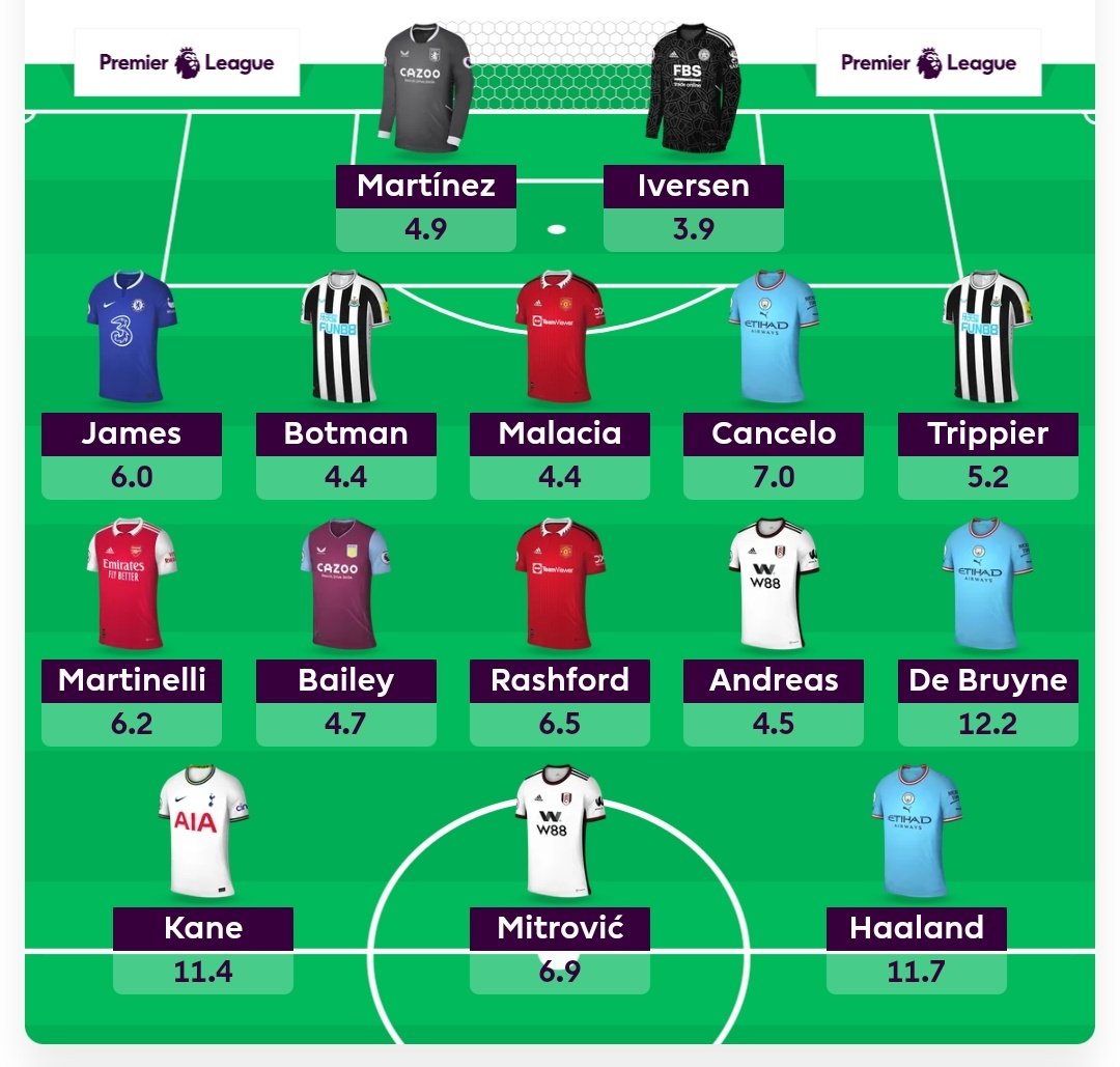 SalomonYaniv's tweet photo. Thinking of WCing this team!!
What do you think, worth it?
Original team in first comment
#FPL #FPLCommunity @FPLgeek20 #GW08 https://t.co/pmu5pxYRTr