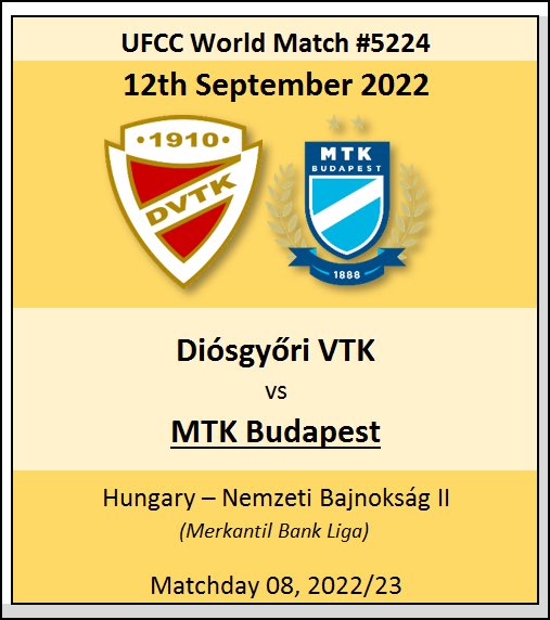 UFCC_World's tweet photo. 🔴 LIVE - #UFCC Match #5224
67‘ - the result is becoming clearer for #DVTK by Norbert Könyves’ 2nd goal tonight!
#DVTKMTK 3-0
👉 @HungaryNb2 @DVTKeu https://t.co/DcIwh0BmiM
