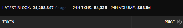 monaco_pnl's tweet photo. #Arbitrum's daily volume keeps growing, yet it's txs remain a fraction of similar chains.

Whales swim in this chain

If $NISHIB keeps following the same pattern, next leg will be 500k

If you're on Arbitrum, do not fade memecoins. People faded #BSC ones, and they missed millions https://t.co/sajCtCKxBD