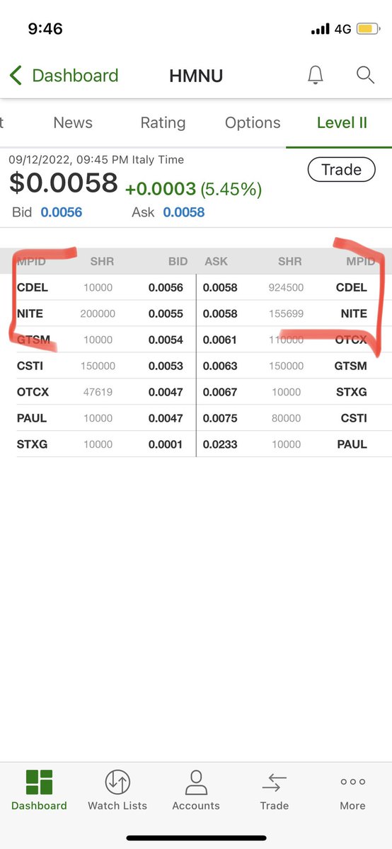 OODALOOP3's tweet image. $HMNU only a matter of time before they let go