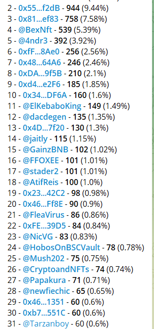 HobosUniverse's tweet photo. If any of the #BNBHobos holders in the image want to burn some hobos but want get something for your Hobos you can do the following:
- accept the 0.0035 bid (97 placed) on NFTKey
- sell them to Lico, u should get a nice price for the Hoboi u get for them if u sell.
We buy to burn https://t.co/T0yOqcvRDb