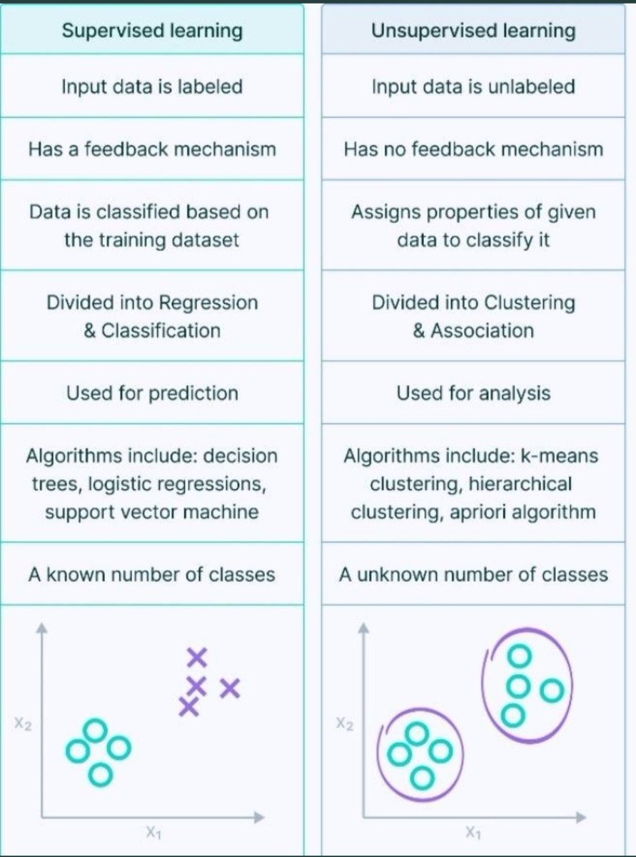 Ujala_45's tweet photo. #pakdatasci #DataScience
#MachineLearning #Datavisualization #metaAnalysis #systematicreview
#phdchat #AcademicChatter #codanics #pythonlearning
#pythonprogramming #pythonkachilla2. https://t.co/wWM2zjm4Tv