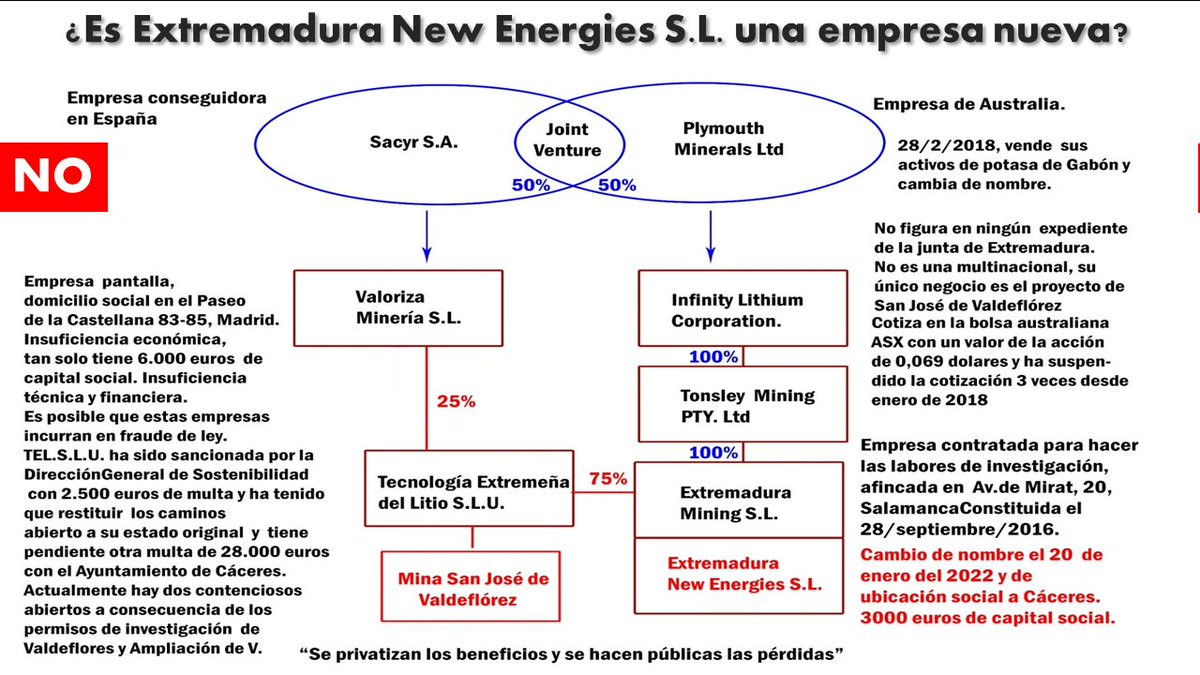 mlinaje's tweet photo. ...algunas solicitudes están enlazadas entre sí mediante la misma empresa matriz, #InfinityLithium.

Este entramado ya se encargó de descubrilo y diagramarlo @salvemosMontana hace tiempo, pero faltan algunas piezas que todavía no han entrado en juego. https://t.co/nOkXGmAYI0