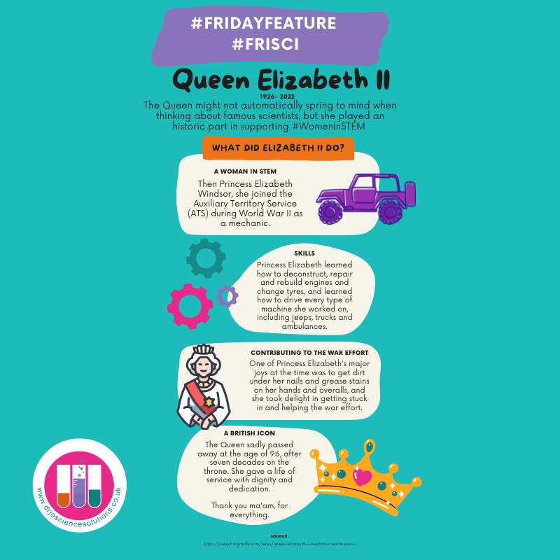 DrJoScience's tweet photo. It's time for #FunFactFridays new #Friday Feature!
It's #FridayScience #FriSci with #DrJo 
Each week I will share a little piece about a famous historic, or current, scientist 
Today it's all about #QueenElizabethII
#FamousFriday #FridayFun #PriSci #PrimaryScience #CareersInSTEM https://t.co/tlXnIpssFH