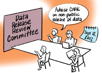 An important part of ensuring compliance with all CO APCD data releases is reviewing requests with the Data Release Review Committee, which advises on whether the request meets standards for release. The DRRC held their first meeting on this day in 2012. #TodayinCOAPCDHistory