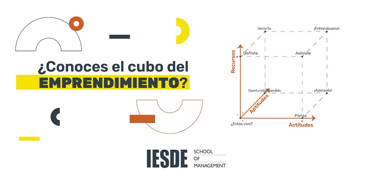 IESDEPuebla's tweet photo. El Cubo del Emprendimiento es un modelo de autoevaluación que nos permite conocer en qué posición estamos respecto a la posibilidad de llevar a cabo un proyecto emprendedor. ¿Ya lo conocías? https://t.co/CVlQGoXrDt