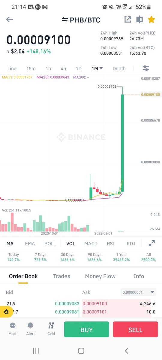 $XDC & $BTC (#shibceo $xrp #flokiceo ) tweet media