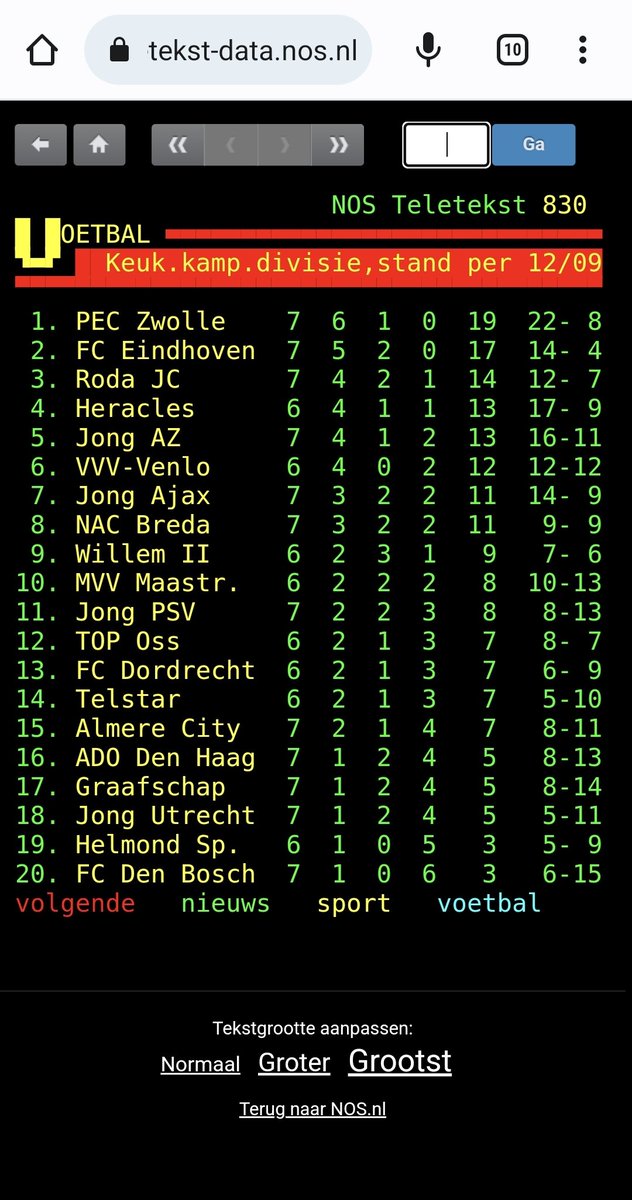 MHaanstra's tweet photo. #peczwolle

Wij staan bovenaan. https://t.co/lFzdyt2Fa6