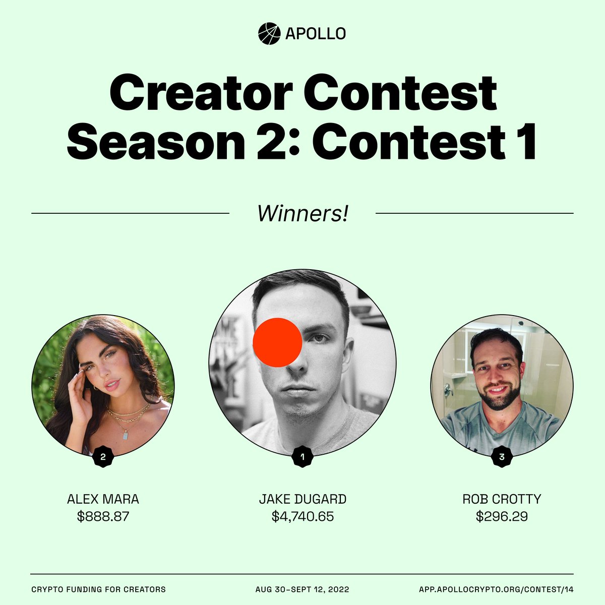 Apollo_F_T_W's tweet photo. Apollo Creator Contest-S2:C1 🏆

$5,925.81 in prizes awarded to the top 3 contestants!

🥇 Jake Dugard - @jakedugard
🥈 Alex Mara - @alexxmara
🥉 Rob Crotty - @crottfish07

Check out the contest results 👉 https://t.co/JYRkiFg2fc

-
#ApolloCrypto #ArtistOnTwitter https://t.co/FCsVI8TFFH