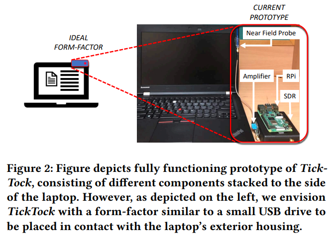 Detecting if Microphone is on with #RaspberryPi and software defined radio. arxiv.org/pdf/2209.03197… #cybersecurity #infosec