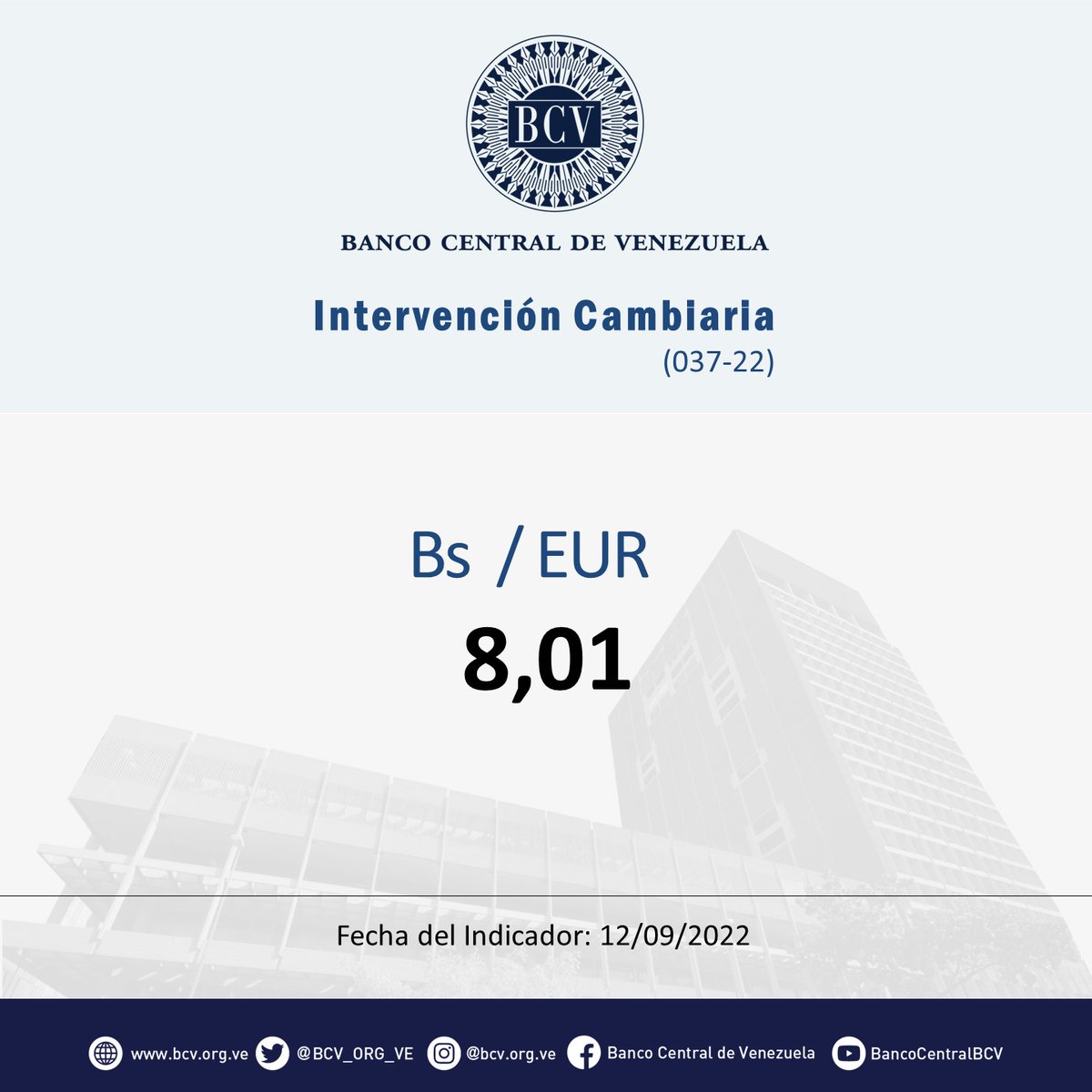 BCV_ORG_VE's tweet photo. Atención🔵|| El tipo de cambio publicado por el BCV es el promedio ponderado de las operaciones de las mesas de cambio de las instituciones bancarias. Al cierre de la jornada del día lunes 12-09-2022, los resultados son:

#MercadoCambiario #BCV🇻🇪 https://t.co/JFfkDyoKtw