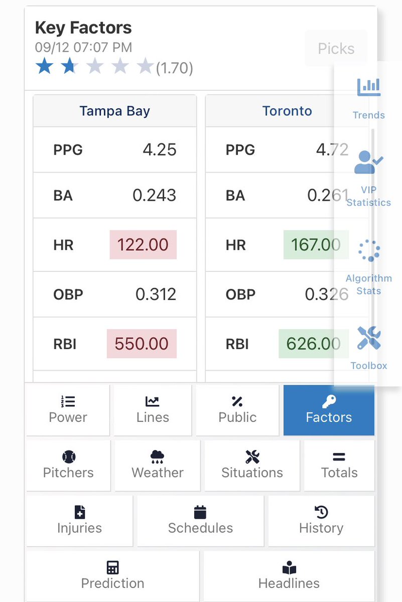 LineProphetLLC's tweet photo. Toronto ✅
Hit both multi-unit plays today. Really solid start the week. Building a bankroll for a huge weekend.
25% off memberships tonight 🌙 only.
#AI #Algo #Software #Dev #GamblingSoftware #intelligence https://t.co/VLn2zNwXAo