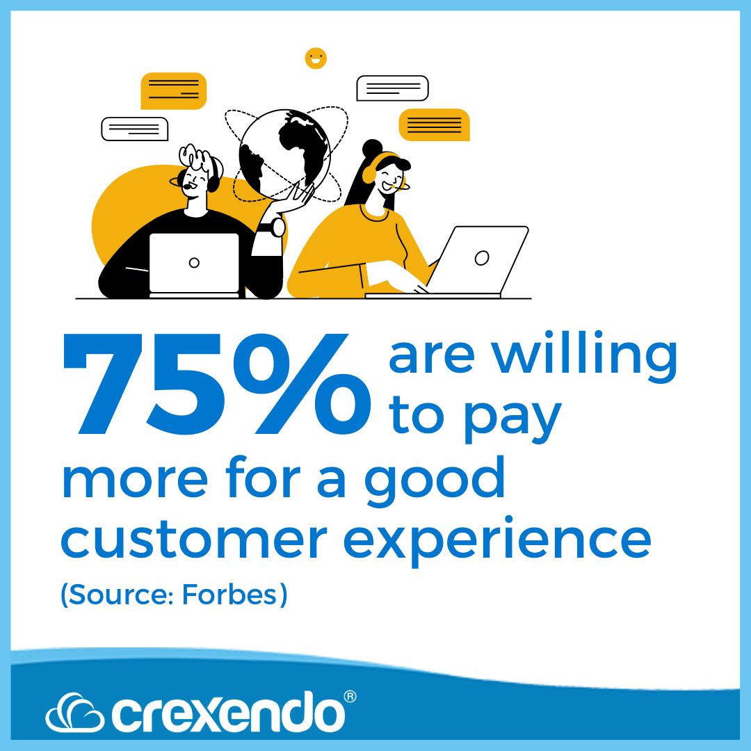 Crexendo's tweet image. Leveraging #CloudComm technology improves accuracy and speed so you can exceed #customer expectations at every touch point. 
☁️ More reasons why you should move your #BusinessPhone to the cloud: hubs.li/Q01l_-1L0

#CX #CustomerExperience #VoIP #UCaaS #CCaaS