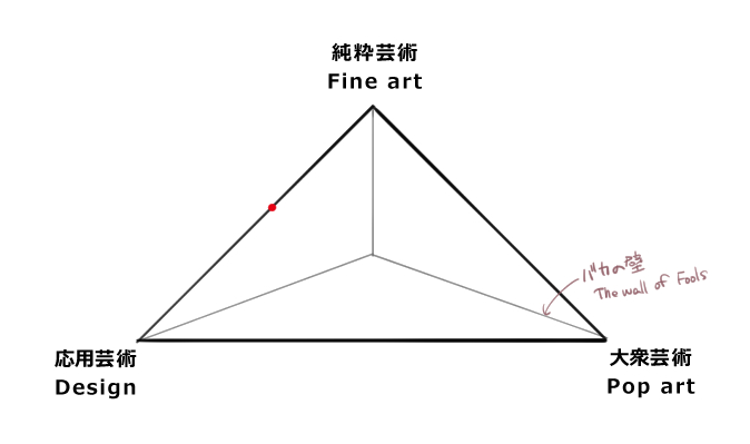 自分の成長云々とかより、かつては作品すらこのへんの位置にいたのによくついてこれたね。
みんなのが凄いわ。 
