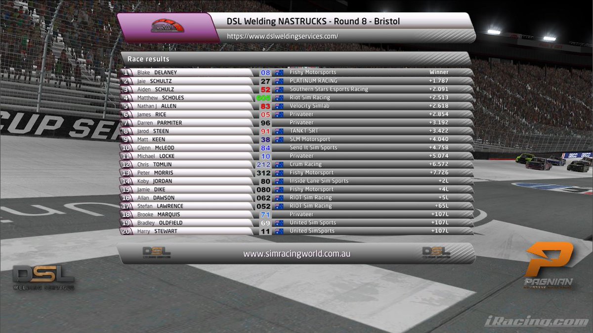 DSL Welding NASTRUCKS -  Bristol!

🏆 Congratulations to our round 8 podium! 🏆

1st \\ Blake DELANEY #08 - Fishy Motorsports
2nd \\ Jaie SCHULTZ #27 - Platinum Racing
3rd  \\ Aiden SCHULZ #52 - Southern Stars Esports
🎬 youtu.be/dXcZyDn2XFw 🎬
#iracing
