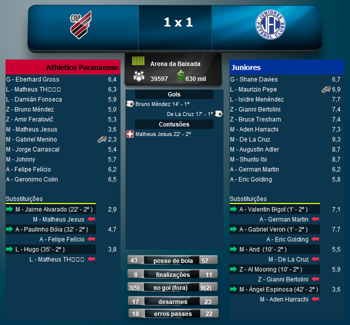 juniores_fc's tweet image. Mais um empate no Brasileiro, dessa vez com o Athletico-PR

#AzulinoDaCapital
#PraCimaJuniores