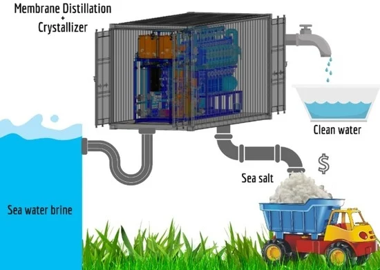 Membranes_MDPI's tweet photo. #Membranes
๐New Publication
๐"A Zero-Brine #Discharge Seawater Desalination Using a Pilot-Scale Membrane #Distillation System Integrated with #Crystallizer" by Jian Zuo et al.
#reverse osmosis
#brine management
water recovery
๐Read via https://t.co/0ip7Jek8x3 https://t.co/44ey96iCa6