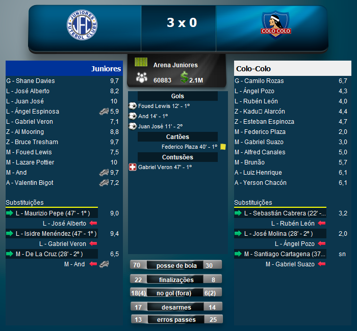 juniores_fc's tweet image. Encerramos a fase de grupos goleando o Colo-Colo na nossa casa. E com gol do @andz_legal! 
Nas oitavas enfrentaremos o Tolima, da Colômbia

#AzulinoDaCapital
#PraCimaJuniores
#PeloBi