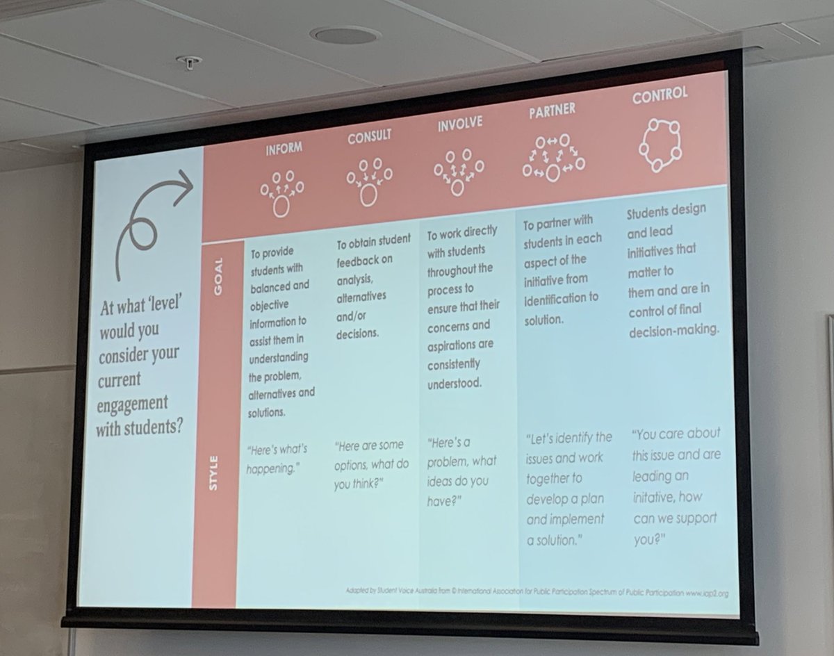 Students are not customers but active participants and stakeholders with their university #EMCconference2022 #StudentsasPartners