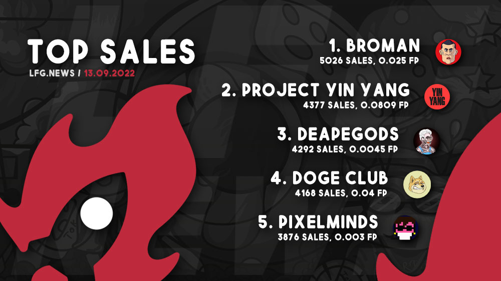 lfgdotnews's tweet photo. Todays Top Projects by Sales 13/09 🔥🚀 are:

- @BromanNft / #BromanNFT 
- @ProjectYinYang / #projectyinyang 
- @DeApeGods / #DeApeGods
- @DogeClub_NFT / #DogeClub 
- @direvice / #PixelMinds 

More News &amp; all Links 🚀 https://t.co/kOD74GUQaQ https://t.co/rZkL8uSics