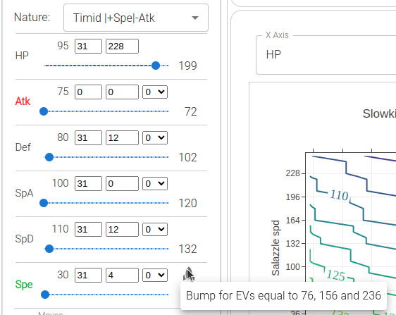 Pokehat1's tweet photo. According to the nature, boosted stats are highlighted in green. Move your mouse on the rocket to check stats bumps 🫶 https://t.co/7OwHuw011h