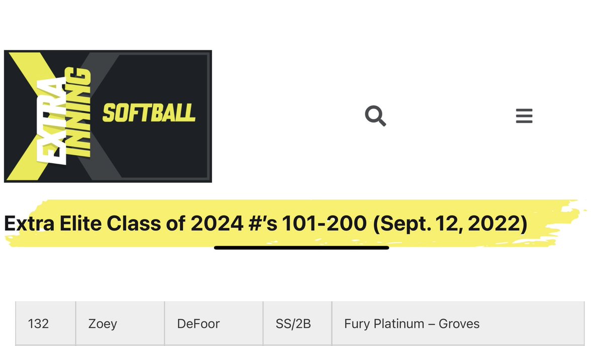 TGNatGroves's tweet photo. 💣💣 CONGRATS ZOEY! 2024 SS/2B Zoey DeFoor (uncommitted) @DefoorZoey  came in on the @ExtraInningSB  rankings at #132 in the class. 💪💪 @FuryPlatinum https://t.co/4b0Ue5XtVt