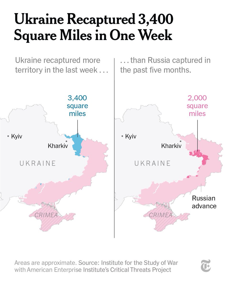 Maps: The lightning speed of Ukraine’s counteroffensive in the Kharkiv region surprised even Ukrainian officials, who were still working on Monday to consolidate control of the areas they had seized.
nyti.ms/3U6lBXW