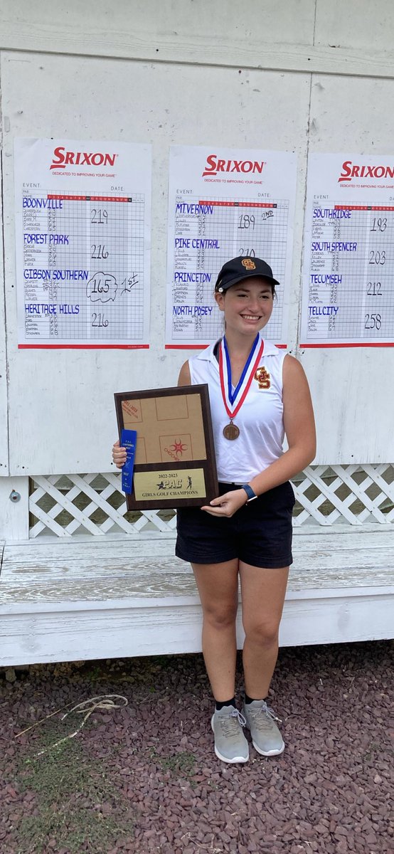 MadilynSperling's tweet photo. Lady Titans win the PAC!!!! I was focused today and shot a 36 and won 1st place overall!⛳️⛳️ @injrgolf @indianahsgolf @BHSGirlsGolf20 @AJGAGolf @ncsa @SWI_Sports @playgolfcollege @Asmrecruitgolf @LPGAGirlsGolf @indyhsscores @SMWCAthletics @TabcoPromoGuy @courierthescore https://t.co/IAiyxqAmW3
