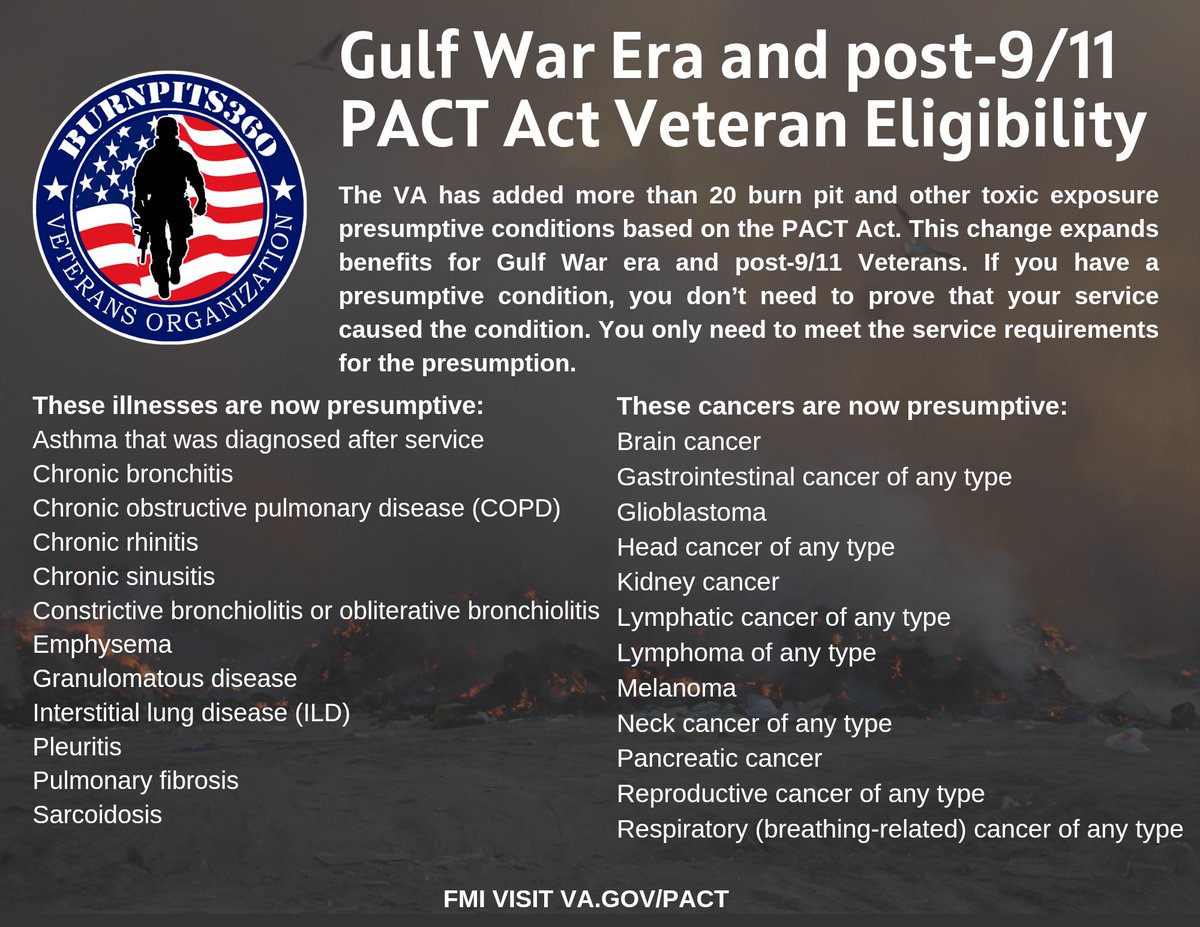 Burnpit360's tweet image. Oversight and implementation of PACT ACT through education, advocacy and outreach is part of our mission and we will continue to work alongside VA leadership and Congress. #pactact #burnpits #veterans