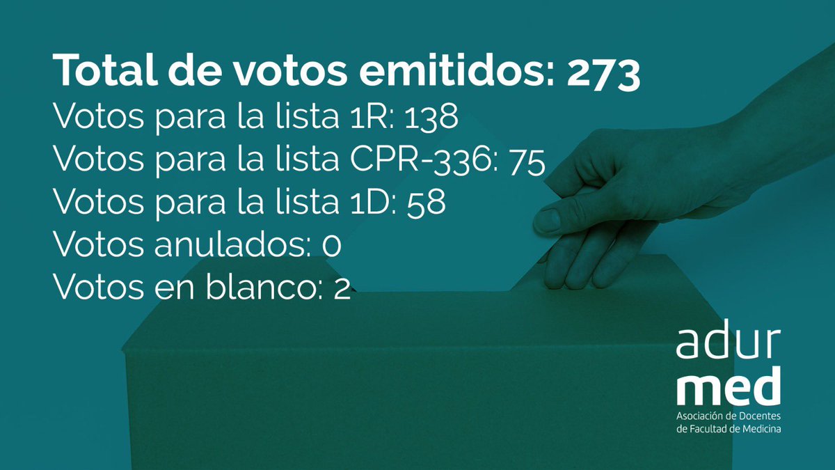 adurmedicina's tweet photo. Compartimos con ustedes los resultados de las elecciones que tuvieron lugar el pasado 7 de setiembre. https://t.co/BbYqY0QZYx