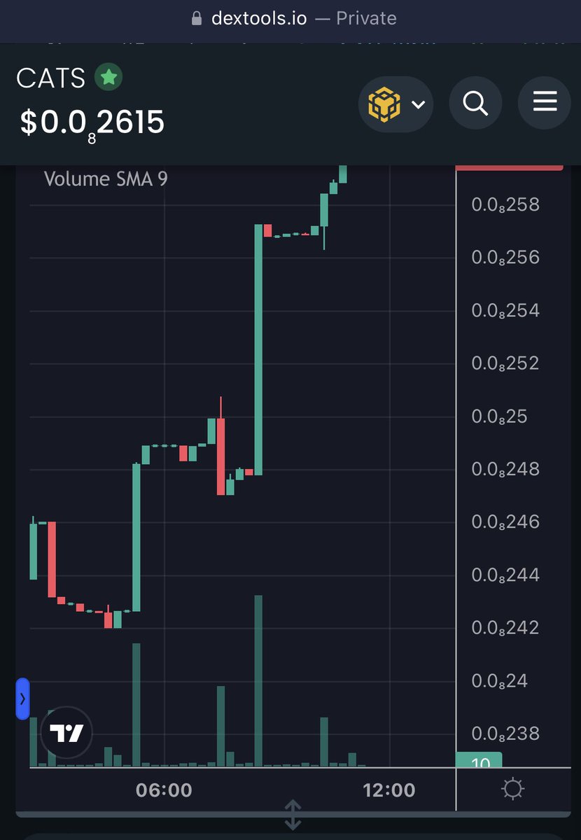 Andresilva1887's tweet photo. @MartiniGuyYT How about #catcoin?? We are headed for the stars!!
@officialcatcoin https://t.co/a8SpfTVXZL