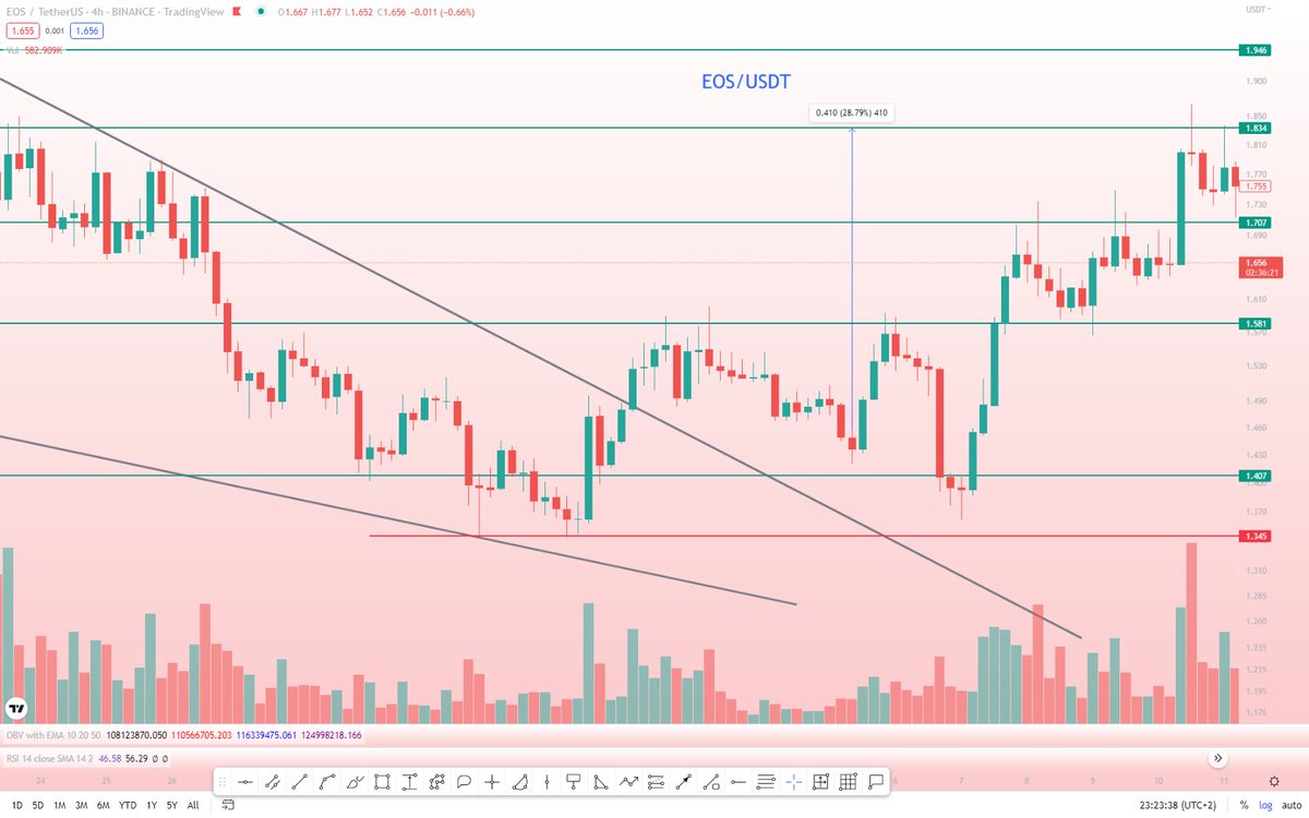 CryptoCharts11's tweet photo. https://t.co/Dpg8kfSB2R https://t.co/rb2cUKAVak