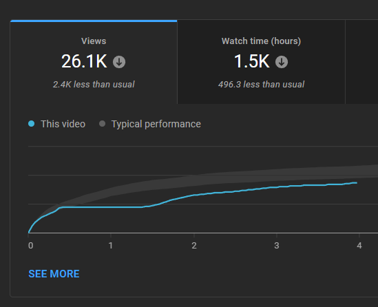 Evolution Square tweet media