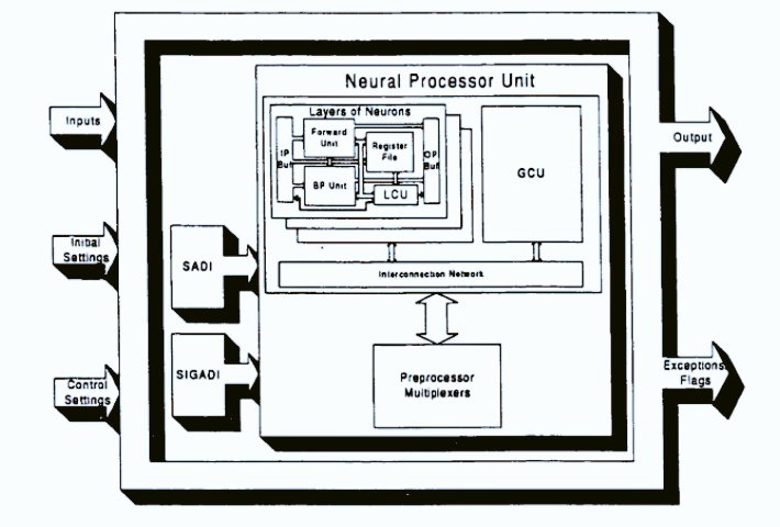 Sama_Books's tweet image. A block diagram of a neuron processor .

#Techshorts #machinelearning #Python #programming #pythonlearning 💻