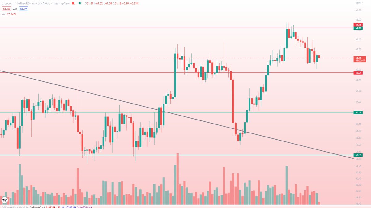 CryptoCharts11's tweet photo. https://t.co/LcyjlqmxHT https://t.co/EREmOI7yM3